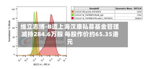 维立志博-B遭上海汉康私募基金管理减持284.6万股 每股作价约65.35港元-第1张图片