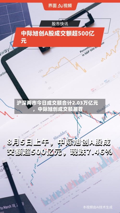 沪深两市今日成交额合计2.03万亿元	，中际旭创成交额居首-第2张图片