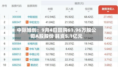中际旭创：9月4日回购61.96万股公司A股股份 耗资5.1亿元-第2张图片
