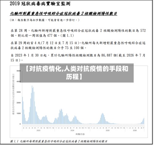 【对抗疫情化,人类对抗疫情的手段和历程】-第2张图片