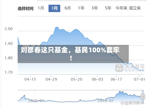刘彦春这只基金，基民100%套牢！-第2张图片