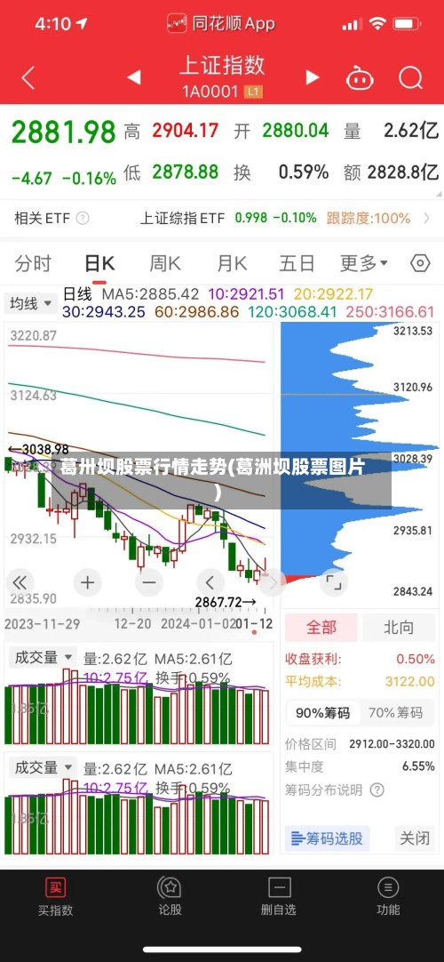 葛卅坝股票行情走势(葛洲坝股票图片)