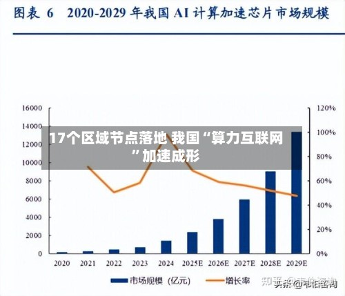 17个区域节点落地 我国“算力互联网	”加速成形-第2张图片