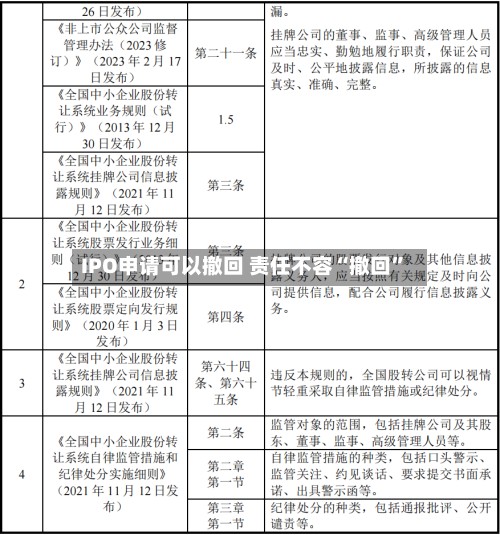 IPO申请可以撤回 责任不容“撤回”-第3张图片