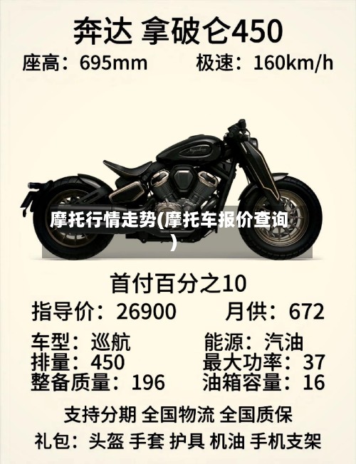 摩托行情走势(摩托车报价查询)