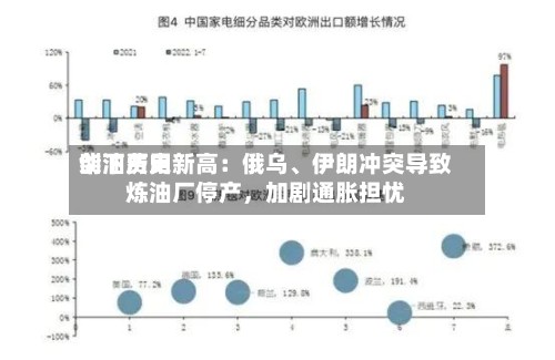 柴油费用创下历史新高：俄乌、伊朗冲突导致炼油厂停产	，加剧通胀担忧-第2张图片