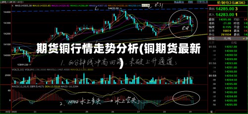 期货铜行情走势分析(铜期货最新)