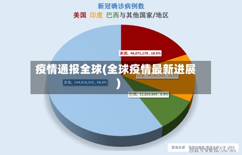 疫情通报全球(全球疫情最新进展)