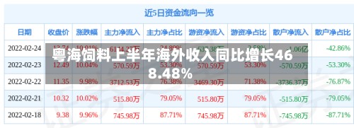 粤海饲料上半年海外收入同比增长468.48%-第2张图片