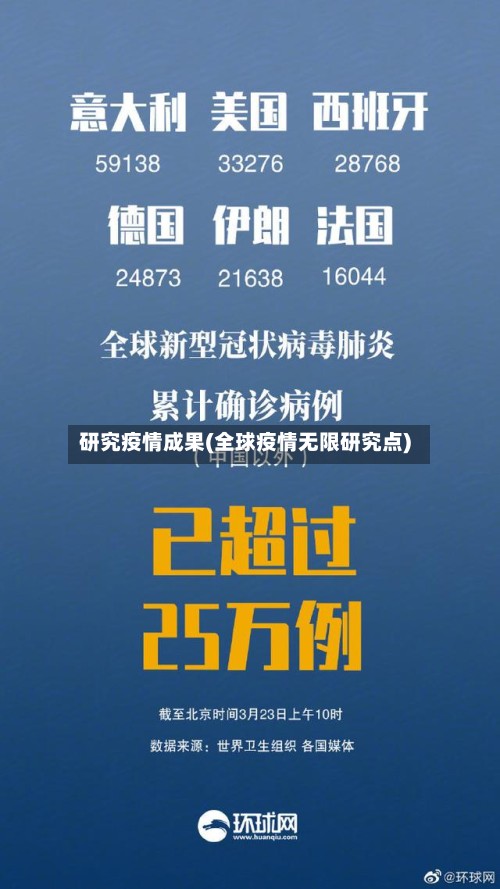 研究疫情成果(全球疫情无限研究点)-第2张图片