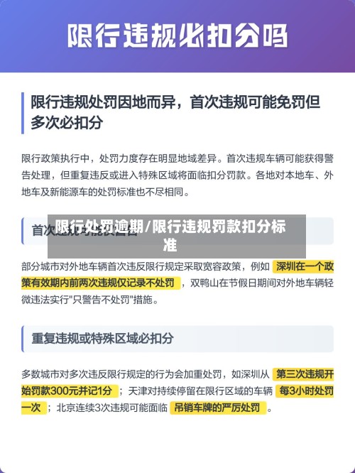 限行处罚逾期/限行违规罚款扣分标准