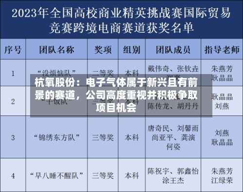 杭氧股份：电子气体属于新兴且有前景的赛道	，公司高度重视并积极争取项目机会-第1张图片