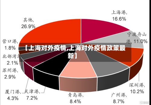 【上海对外疫情,上海对外疫情政策最新】-第3张图片
