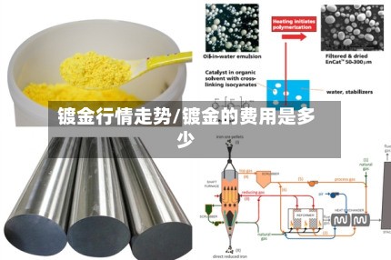 镀金行情走势/镀金的费用是多少