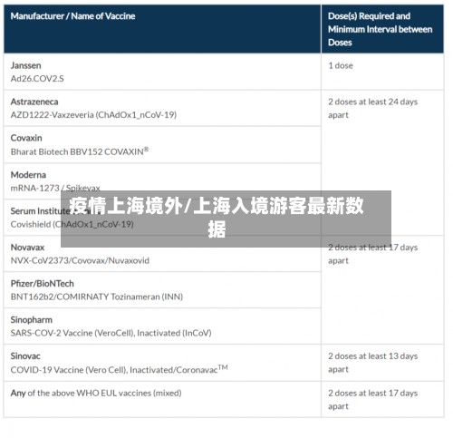 疫情上海境外/上海入境游客最新数据-第2张图片