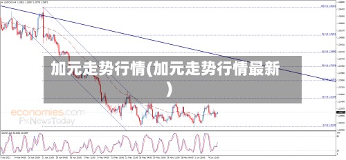 加元走势行情(加元走势行情最新)-第2张图片