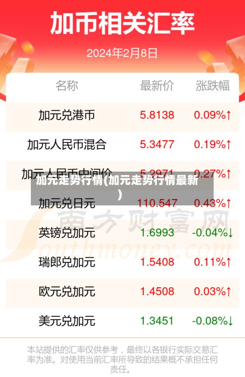 加元走势行情(加元走势行情最新)-第3张图片