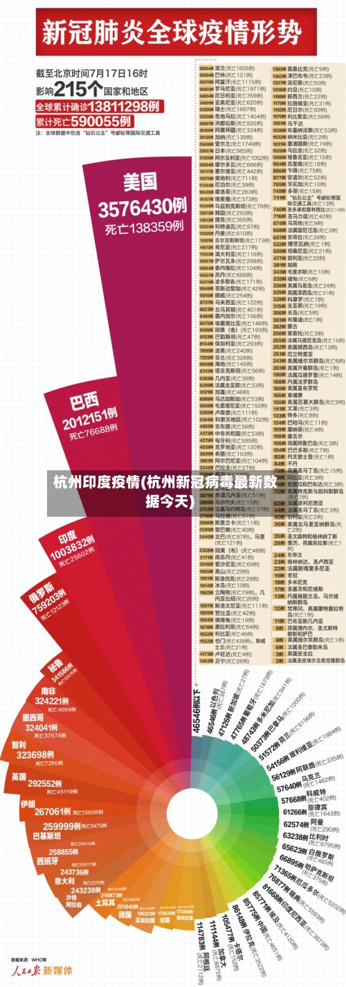 杭州印度疫情(杭州新冠病毒最新数据今天)