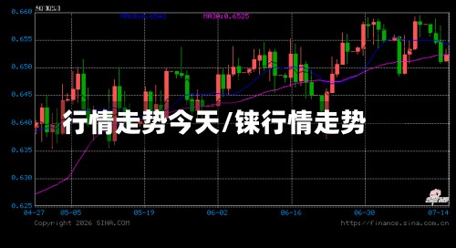 行情走势今天/铼行情走势-第2张图片