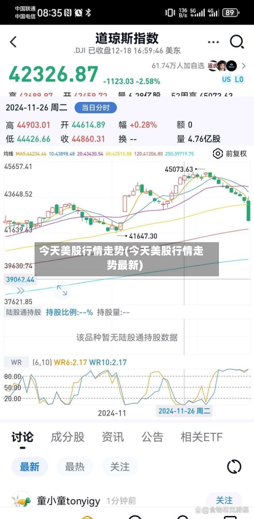 今天美股行情走势(今天美股行情走势最新)-第2张图片