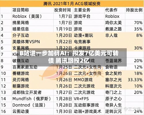 B站进一步加码AI：拟发7亿美元可转债 腾讯跟投2亿