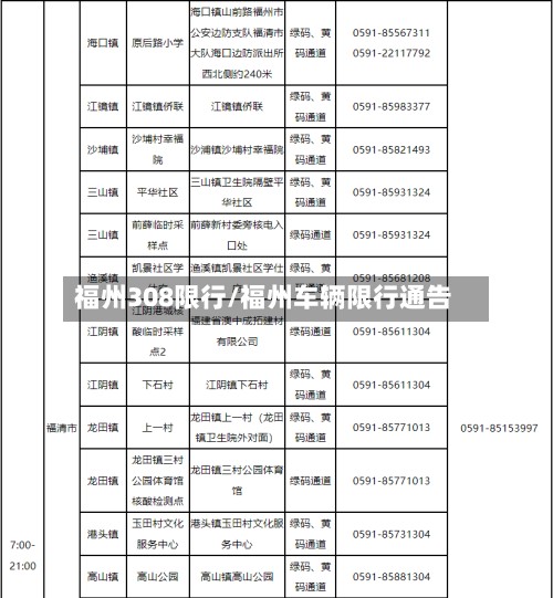 福州308限行/福州车辆限行通告