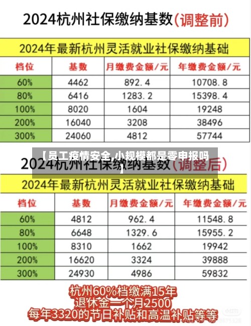 【员工疫情安全,小规模都是零申报吗】