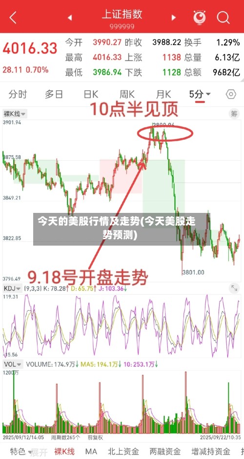 今天的美股行情及走势(今天美股走势预测)-第3张图片