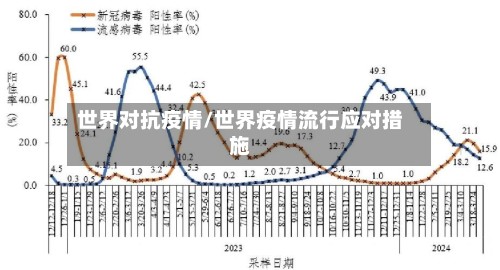 世界对抗疫情/世界疫情流行应对措施