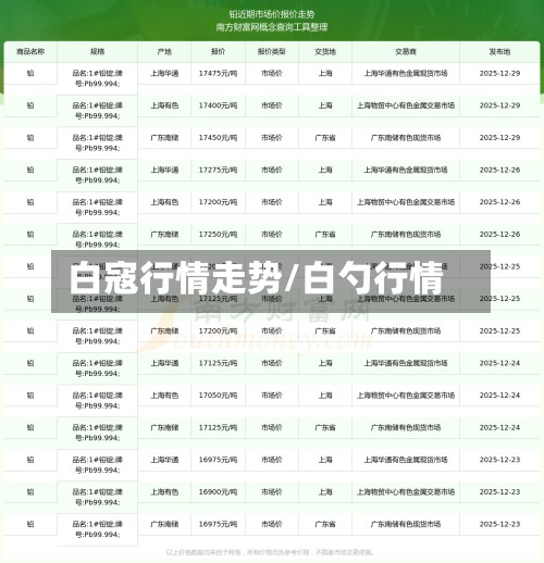 白寇行情走势/白勺行情-第2张图片