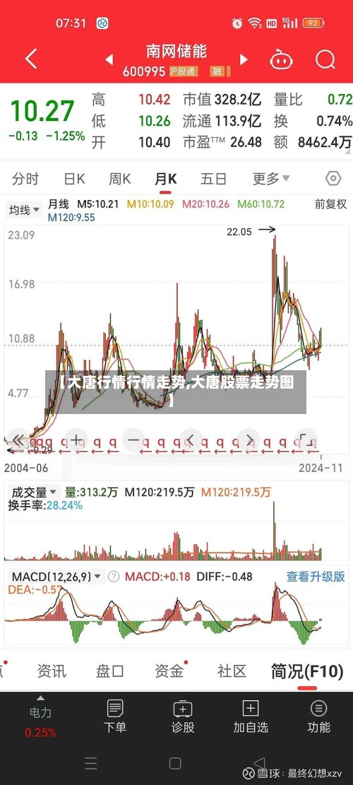 【大唐行情行情走势,大唐股票走势图】