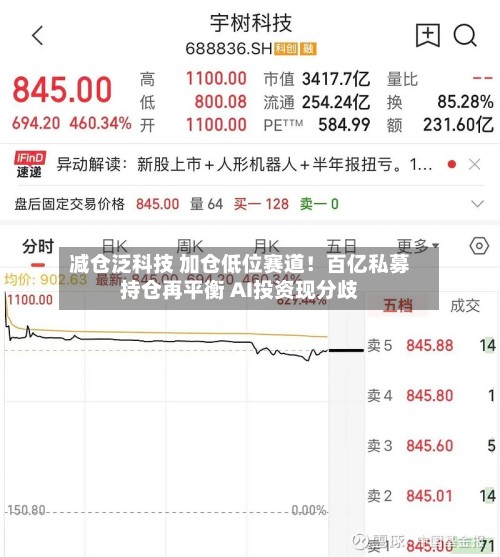 减仓泛科技 加仓低位赛道！百亿私募持仓再平衡 AI投资现分歧