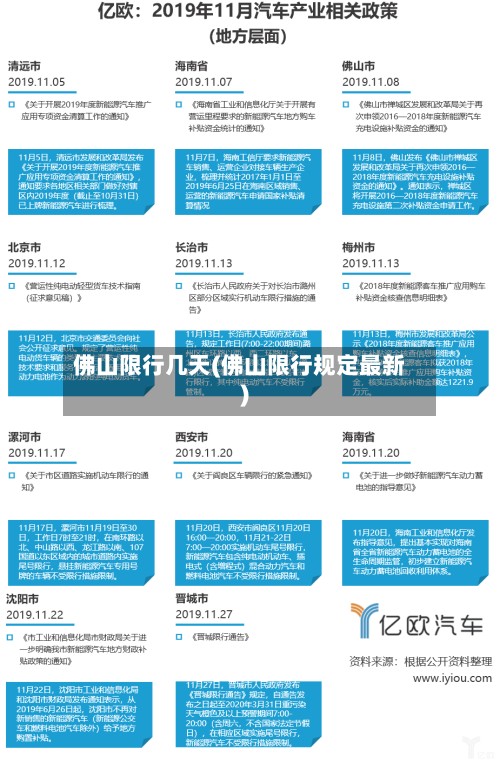 佛山限行几天(佛山限行规定最新)-第2张图片