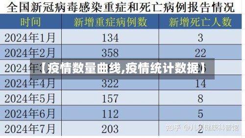 【疫情数量曲线,疫情统计数据】