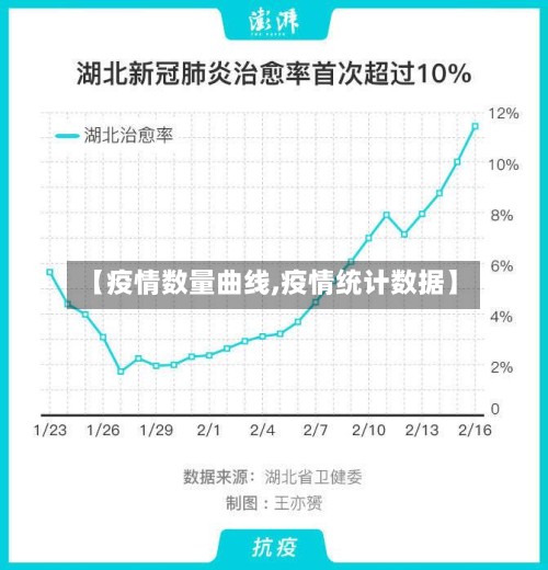 【疫情数量曲线,疫情统计数据】-第2张图片