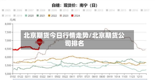 北京期货今日行情走势/北京期货公司排名-第2张图片