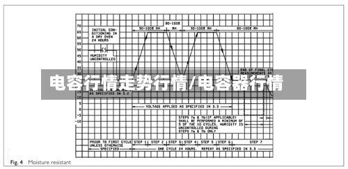 电容行情走势行情/电容器行情-第2张图片