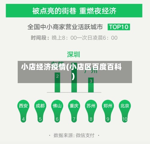 小店经济疫情(小店区百度百科)-第3张图片