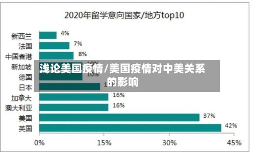 浅论美国疫情/美国疫情对中美关系的影响