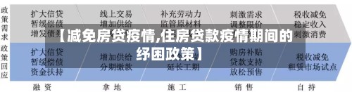 【减免房贷疫情,住房贷款疫情期间的纾困政策】-第3张图片