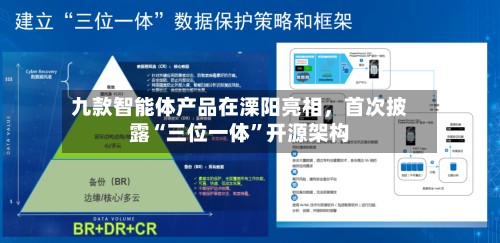 九款智能体产品在溧阳亮相，首次披露“三位一体”开源架构-第3张图片