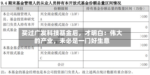 买过广发科技基金后，才明白：伟大的产业，未必是一门好生意-第2张图片
