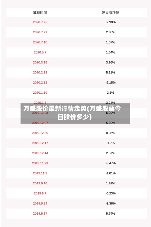 万盛股价最新行情走势(万盛股票今日股价多少)