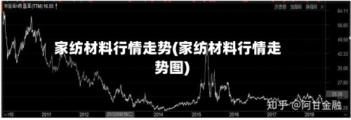 家纺材料行情走势(家纺材料行情走势图)-第2张图片
