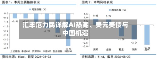 汇丰范力民详解AI热潮、美元美债与中国机遇