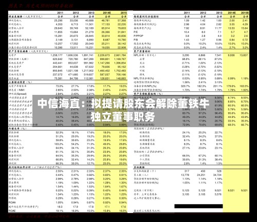 中信海直:拟提请股东会解除董铁牛独立董事职务-第2张图片