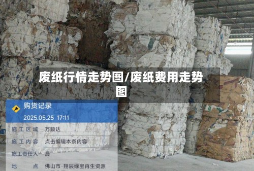 废纸行情走势图/废纸费用走势图