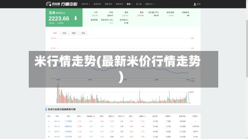 米行情走势(最新米价行情走势)-第1张图片