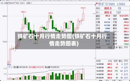 铁矿石十月行情走势图(铁矿石十月行情走势图表)-第2张图片