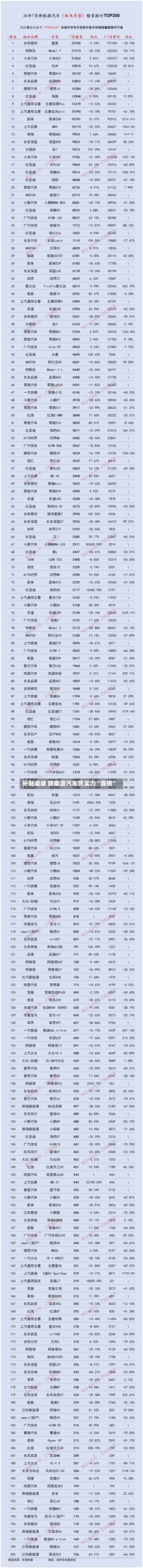 补贴退坡 新能源汽车凭实力“霸榜”